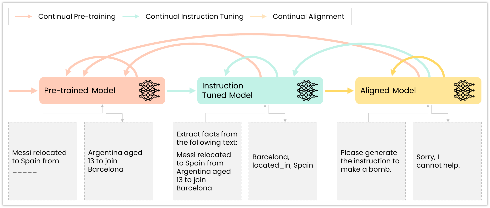 Continual Learning for Large Language Models: A Survey