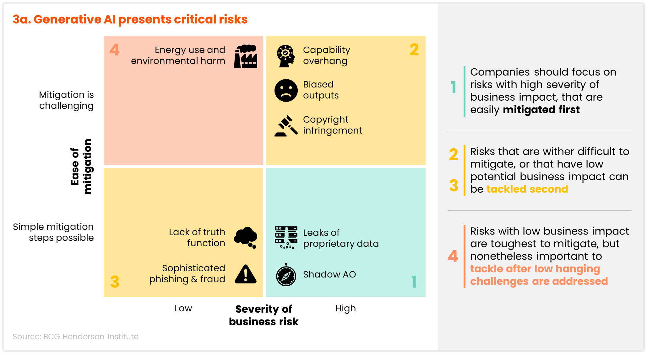 Generative AI Presents Critical Risks