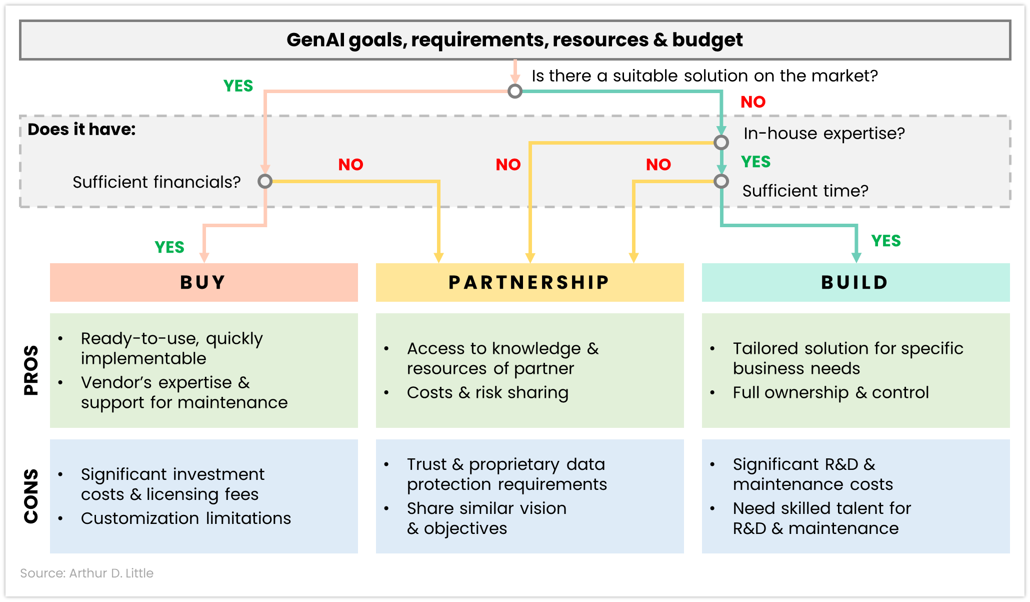 Choosing the right provider