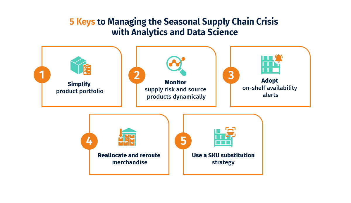Comprehensive Cold Chain Analytics at Your Fingertips - Xsense